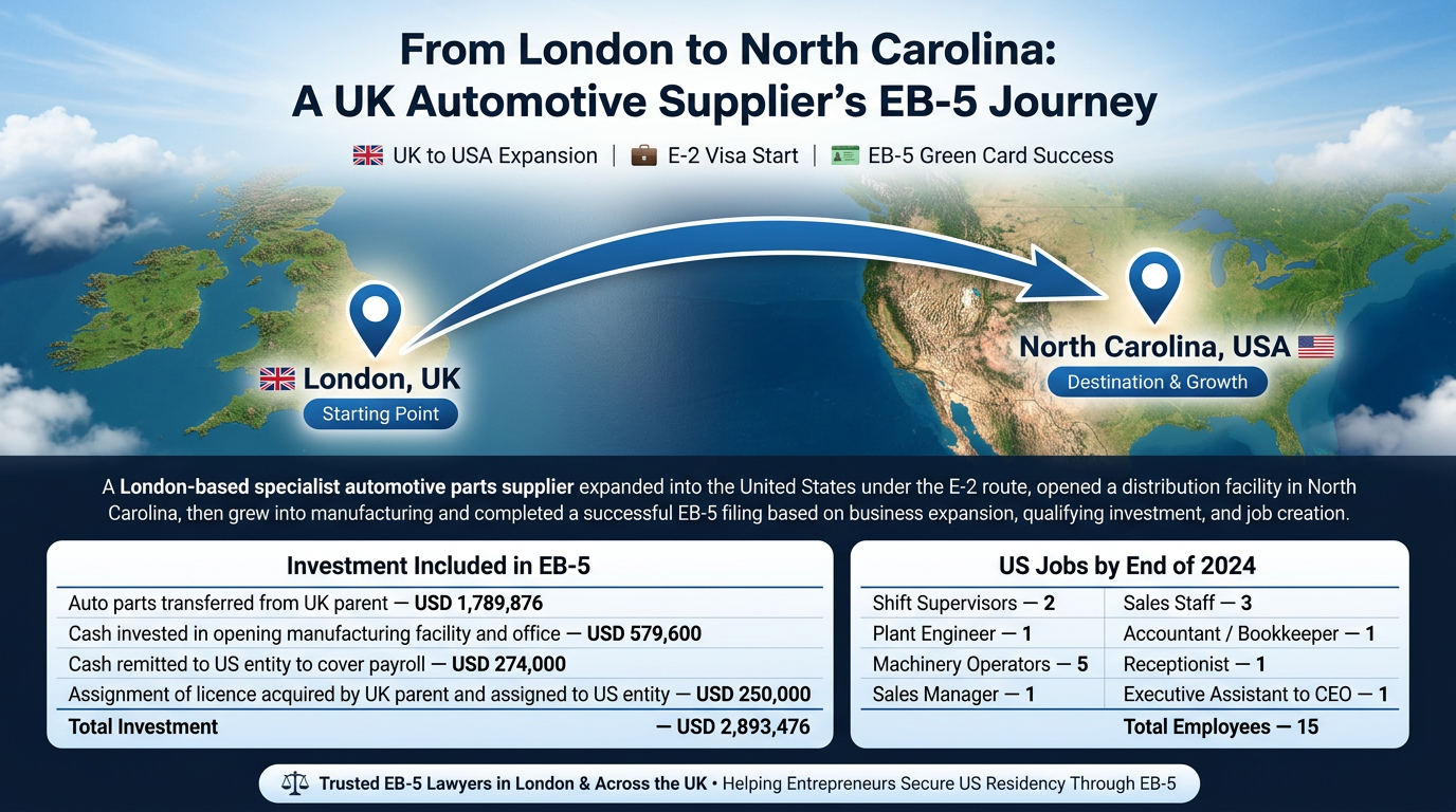 Case study: Enfield, London automotive parts supplier expanding from E-2 to EB-5 via North Carolina
