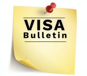 November Visa Bulletin Analysis for EB 5 Investor Visa