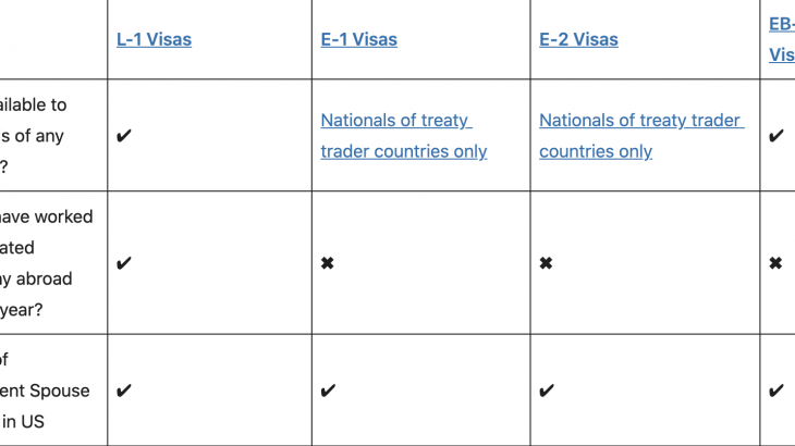 Discover the EB-3 Visa Timeline: A Comparative Analysis of Processing Time  and Visa Options