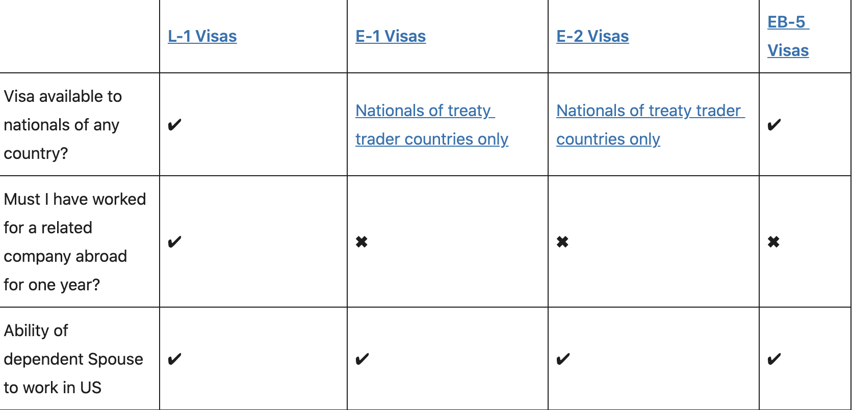 EB-3: MEMBER STATES NOT IN THE DONALD TRUMP ORDER: AMERICA FIRST - SG VISA