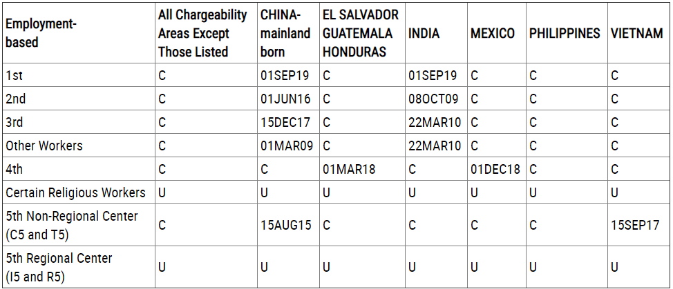 How to Obtain an EB-3 Visa? - Tax, Litigation, Immigration Law Blog