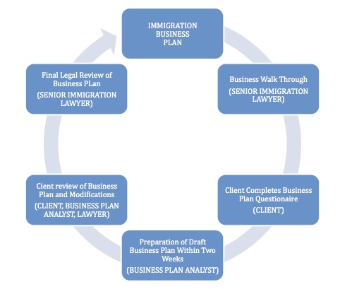 business plan chart