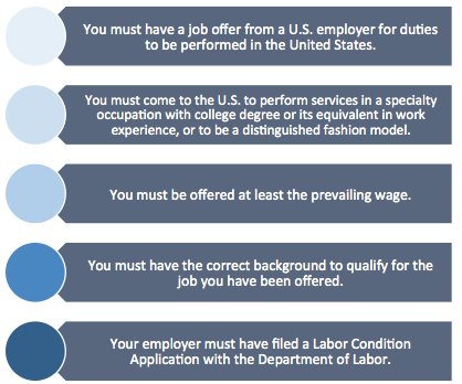 h1b visa requirements